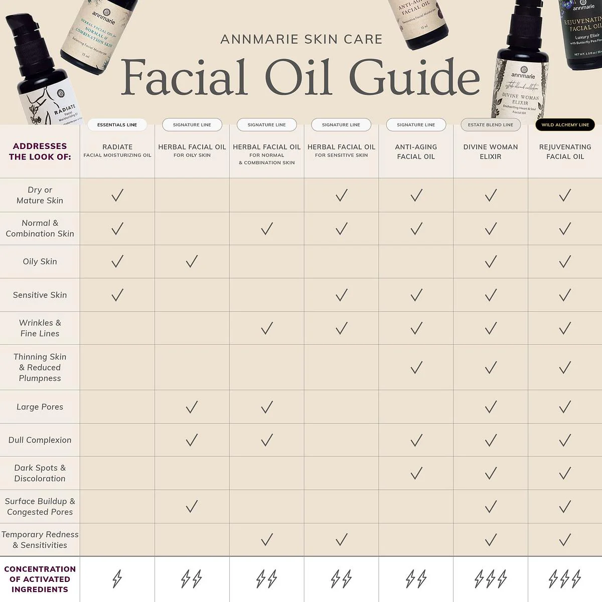 Annmarie Skin Care Anti-Aging Facial Oil (30ml) - Image 7